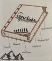 Geschichte