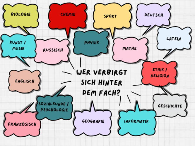 &Uuml;berblick F&auml;cher